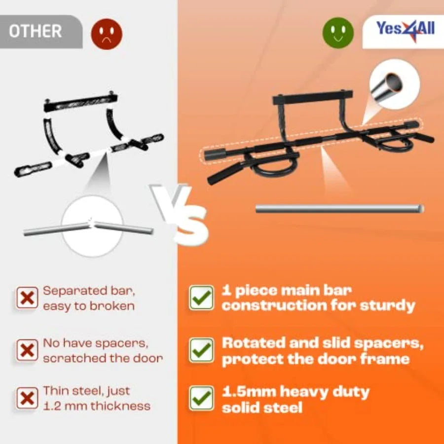 Home Strength Multi Grip Pull-Up Bar